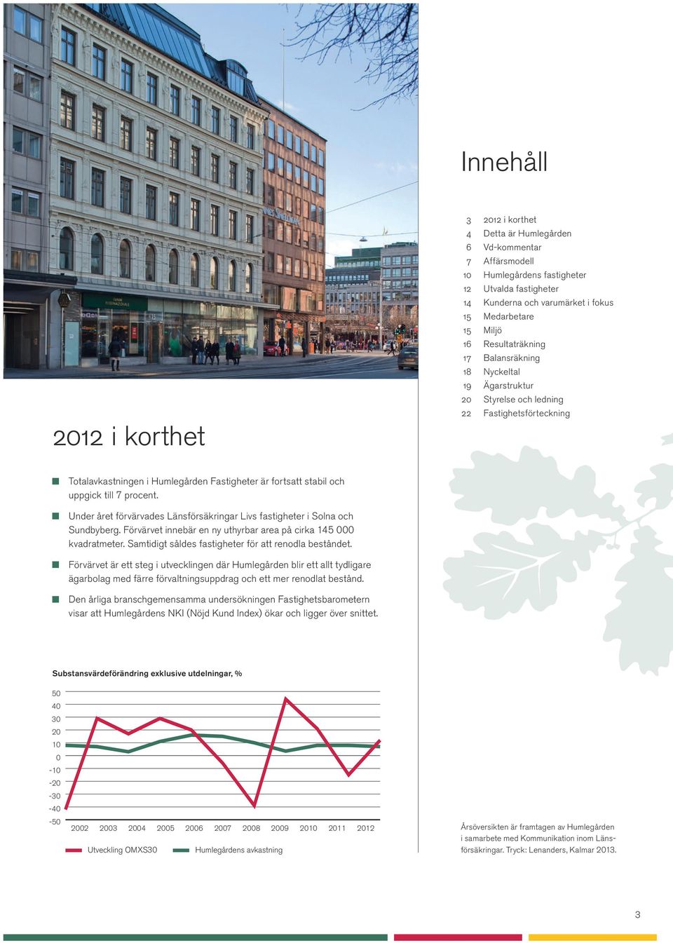 7 procent. Under året förvärvades Länsförsäkringar Livs fastigheter i Solna och Sundbyberg. Förvärvet innebär en ny uthyrbar area på cirka 145 000 kvadratmeter.