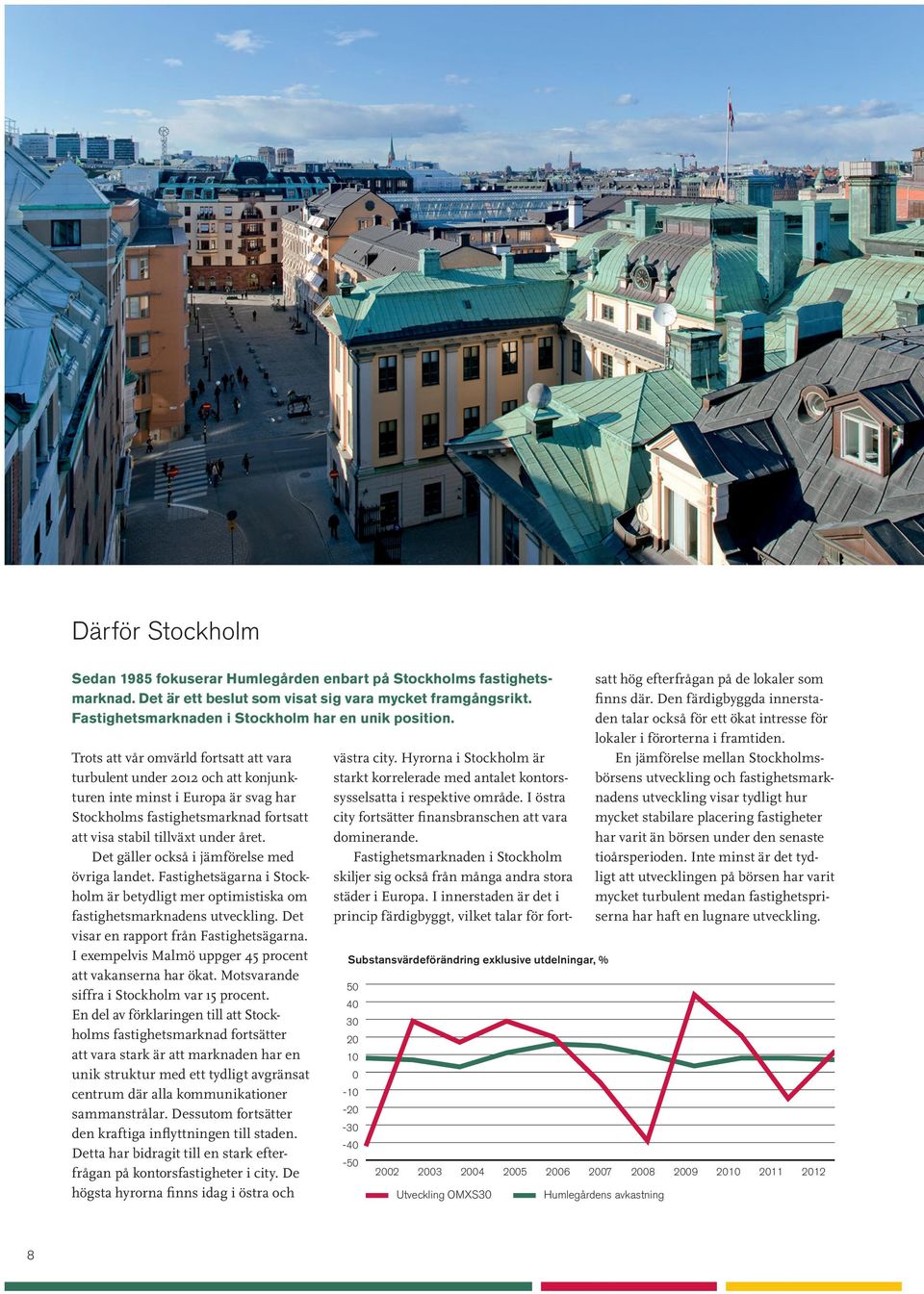 Trots att vår omvärld fortsatt att vara turbulent under 2012 och att konjunkturen inte minst i Europa är svag har Stockholms fastighetsmarknad fortsatt att visa stabil tillväxt under året.