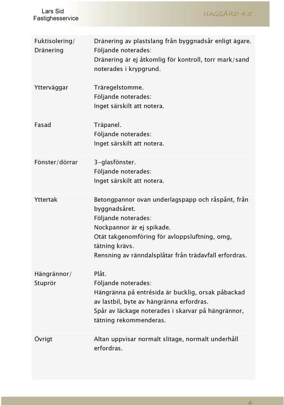 Otät takgenomföring för avloppsluftning, omg, tätning krävs. Rensning av ränndalsplåtar från trädavfall erfordras. Hängrännor/ Stuprör Plåt.