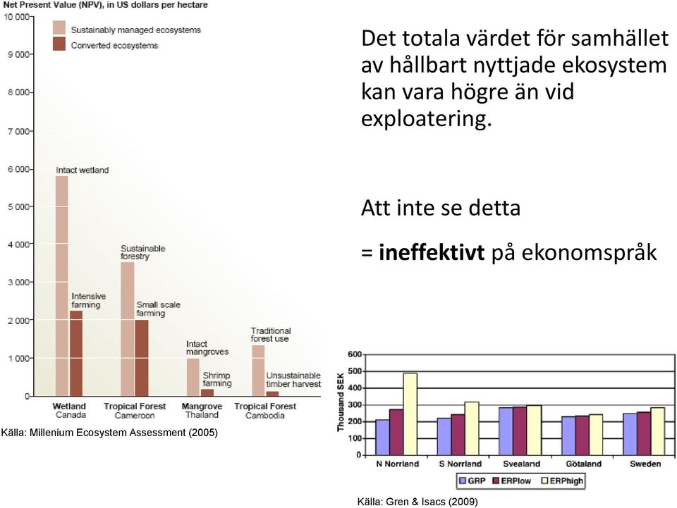 Att inte se detta = ineffektivt på ekonomspråk Källa: