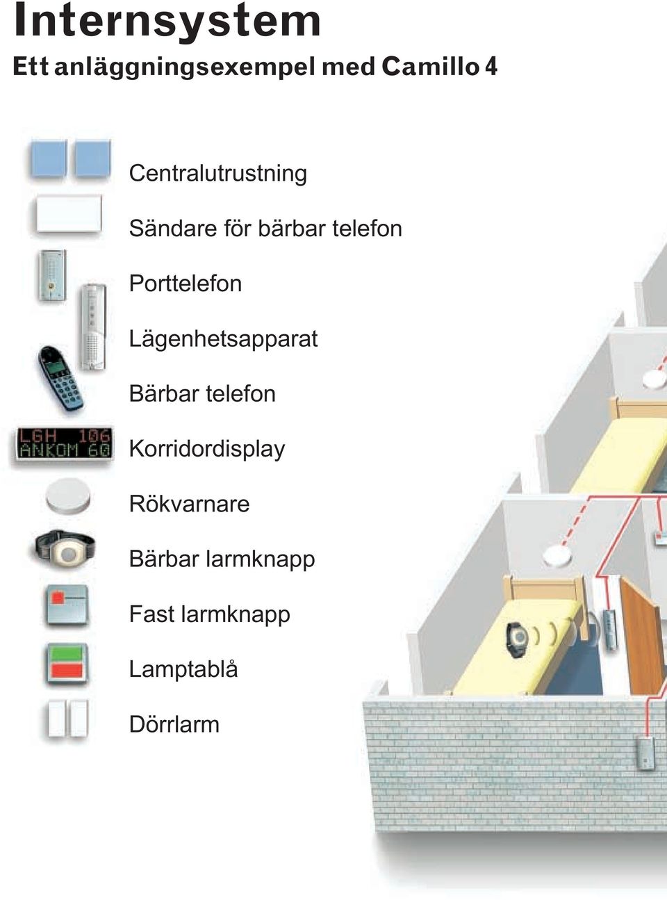 Porttelefon Lägenhetsapparat Bärbar telefon