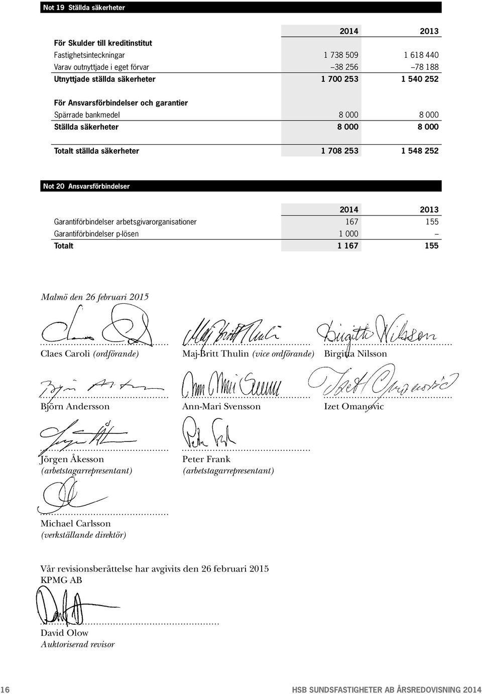 arbetsgivarorganisationer 167 155 Garantiförbindelser p-lösen 1 000 Totalt 1 167 155 Malmö den 26 februari 2015 Claes Caroli (ordförande) Maj-Britt Thulin (vice ordförande) Birgitta Nilsson Björn