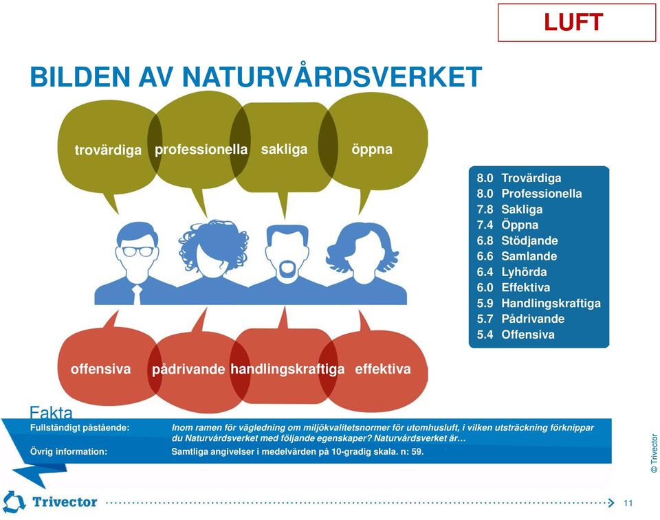 pådrivande handlingskraftiga effektiva Fullständigt påstående: Inom ramen för vägledning om miljökvalitetsnormer för utomhusluft, i