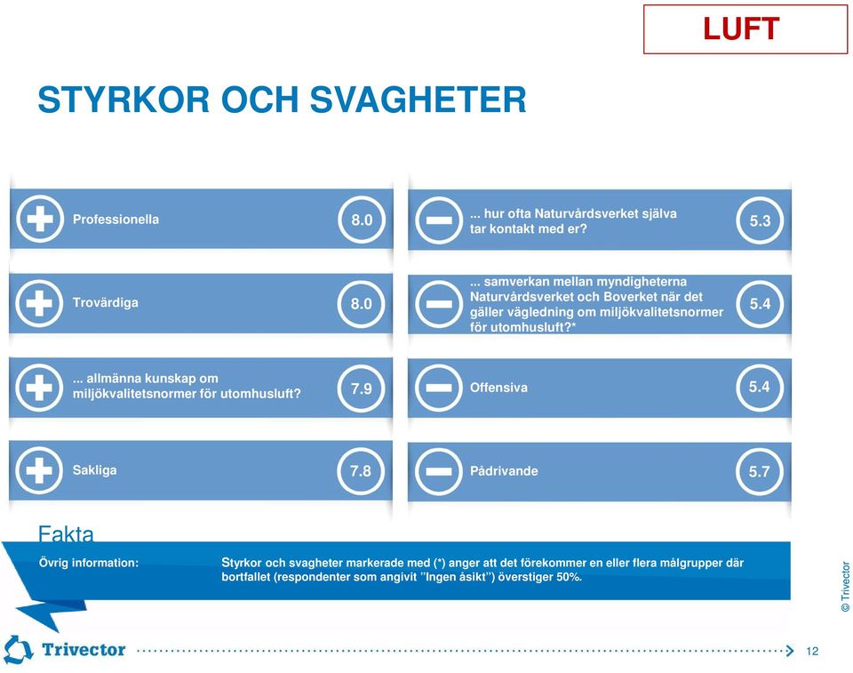 .. samverkan mellan myndigheterna Naturvårdsverket och Boverket när det gäller vägledning om miljökvalitetsnormer för utomhusluft?* 5.4.