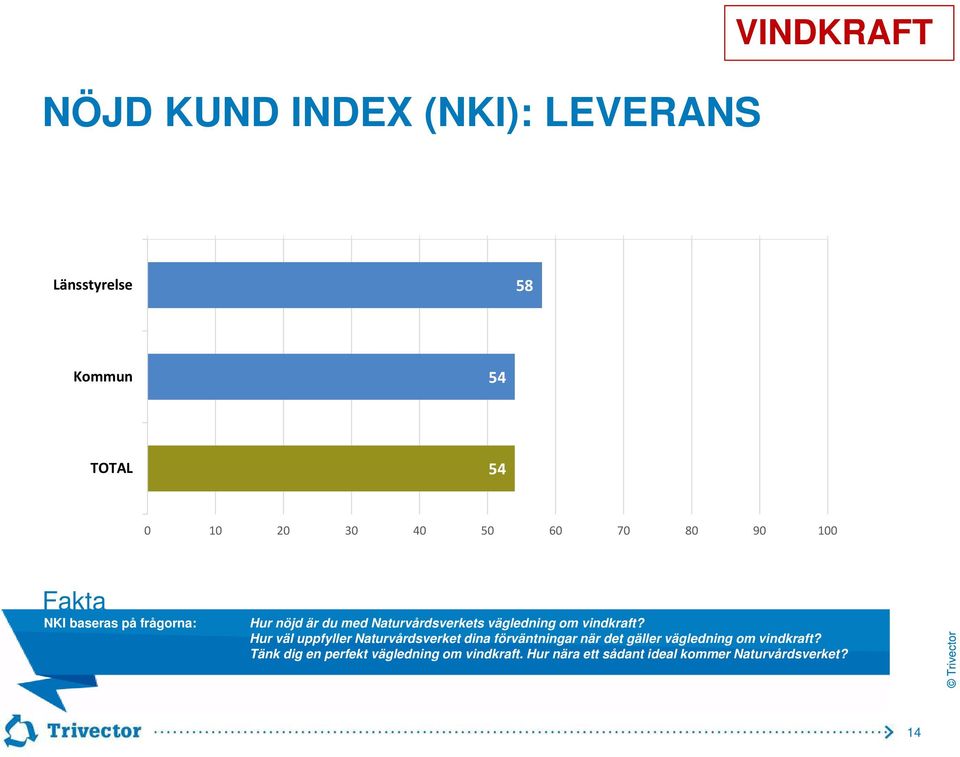 vindkraft?