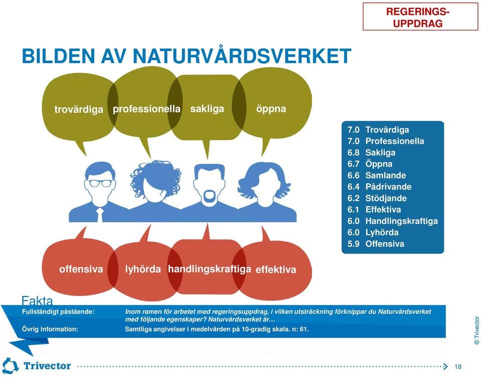 handlingskraftiga effektiva Fullständigt påstående: Inom ramen för arbetet med regeringsuppdrag, i vilken utsträckning förknippar du