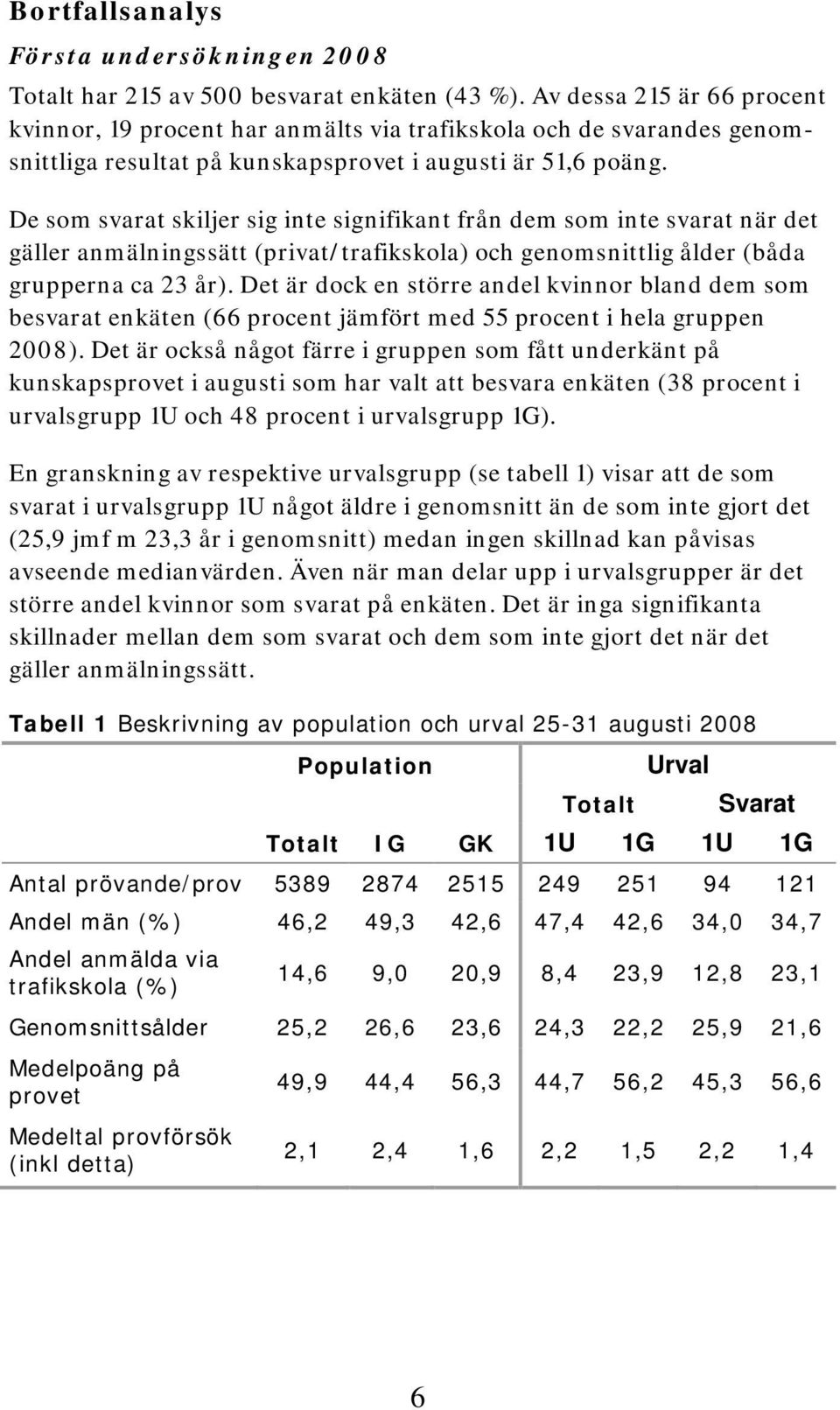 De som svarat skiljer sig inte signifikant från dem som inte svarat när det gäller anmälningssätt (privat/trafikskola) och genomsnittlig ålder (båda grupperna ca 23 år).