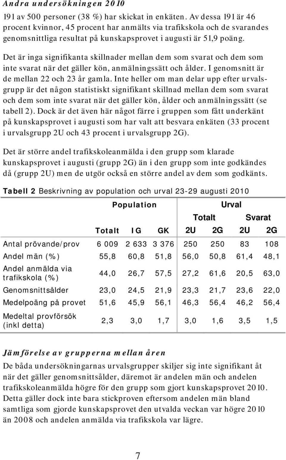 Det är inga signifikanta skillnader mellan dem som svarat och dem som inte svarat när det gäller kön, anmälningssätt och ålder. I genomsnitt är de mellan 22 och 23 år gamla.