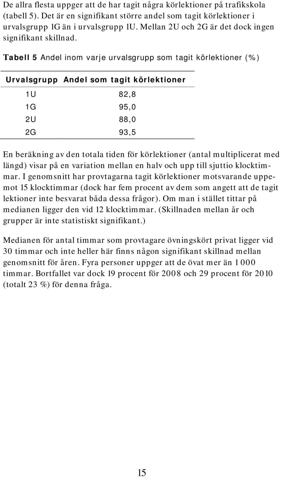 Tabell 5 Andel inom varje urvalsgrupp som tagit körlektioner (%) Urvalsgrupp Andel som tagit körlektioner 1U 82,8 1G 95,0 2U 88,0 2G 93,5 En beräkning av den totala tiden för körlektioner (antal