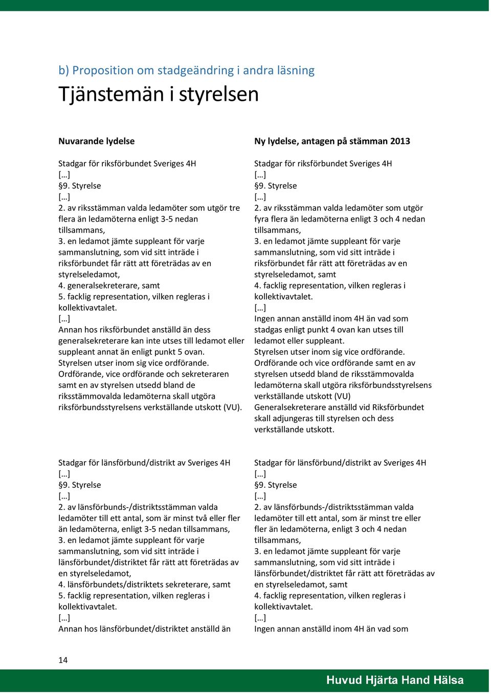 en ledamot jämte suppleant för varje sammanslutning, som vid sitt inträde i riksförbundet får rätt att företrädas av en styrelseledamot, 4. generalsekreterare, samt 5.