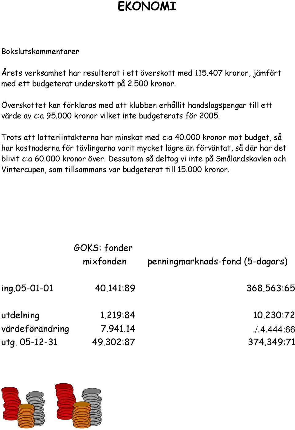 000 kronor mot budget, så har kostnaderna för tävlingarna varit mycket lägre än förväntat, så där har det blivit c:a 60.000 kronor över.