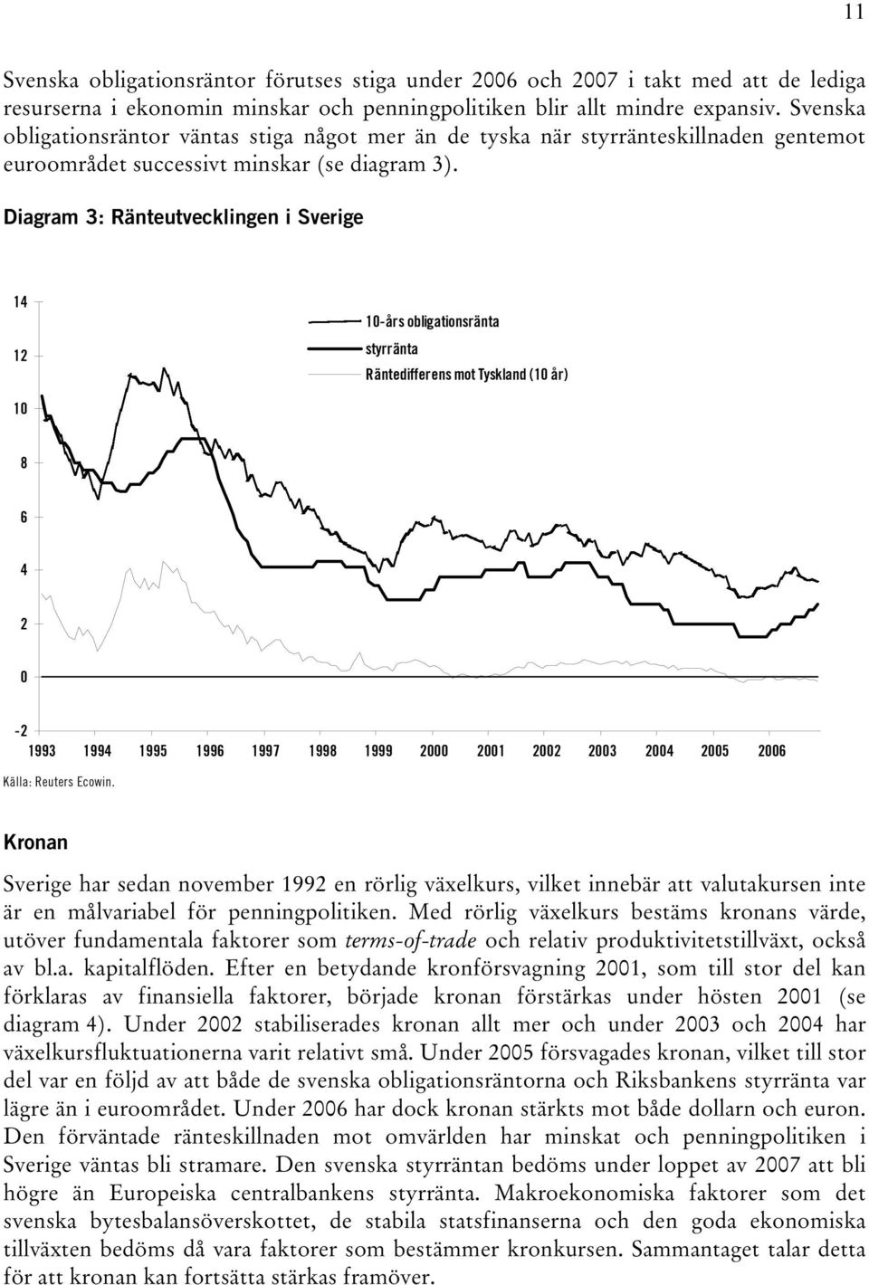 Diagram 3: Ränteutvecklingen i Sverige 4 2 0-års obligationsränta styrränta Räntedifferens mot Tyskland (0 år) 0 8 6 4 2 0-2 993 994 995 996 997 998 999 2000 200 2002 2003 2004 2005 2006 Källa: