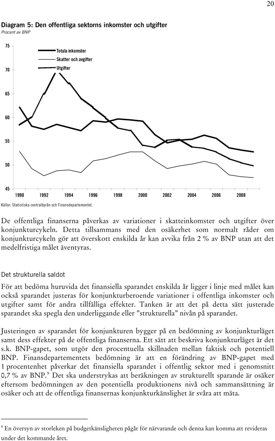 Detta tillsammans med den osäkerhet som normalt råder om konjunkturcykeln gör att överskott enskilda år kan avvika från 2 % av BN utan att det medelfristiga målet äventyras.