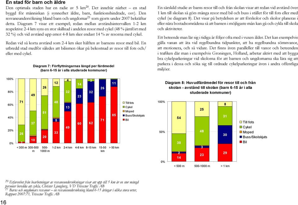 Diagram 7 visar ett exempel; redan mellan avståndsintervallen 1-2 km respektive 2-4 km syns en stor skillnad i andelen resor med cykel (48 % jämfört med 32 %) och vid avstånd upp emot 4-8 km sker