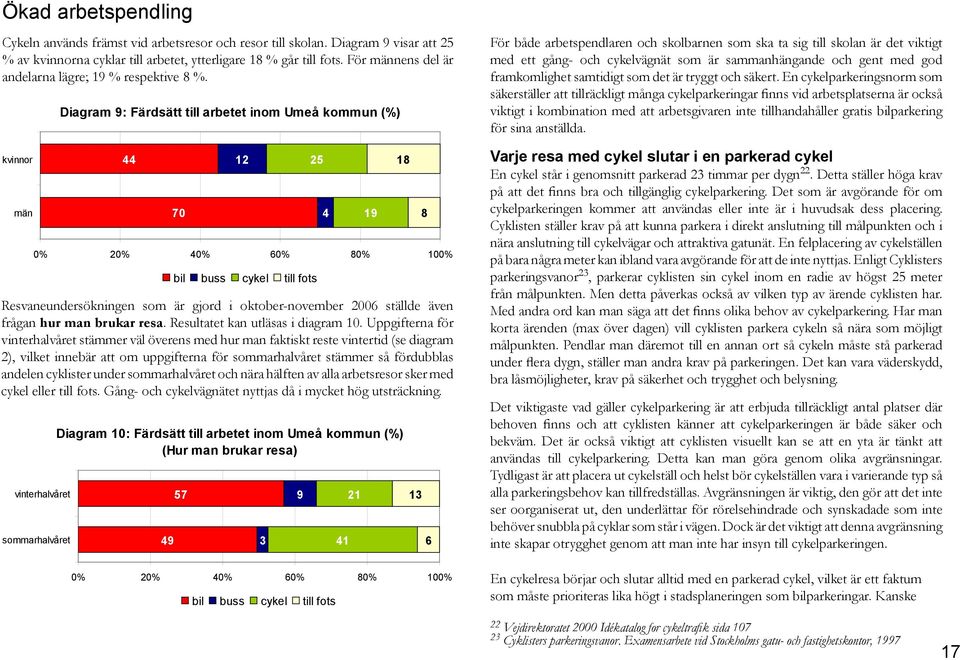 kvinnor män Diagram 9: Färdsätt till arbetet inom Umeå kommun (%) 44 70 12 0% 20% 40% 60% 80% 100% bil buss cykel till fots Resvaneundersökningen som är gjord i oktober-november 2006 ställde även