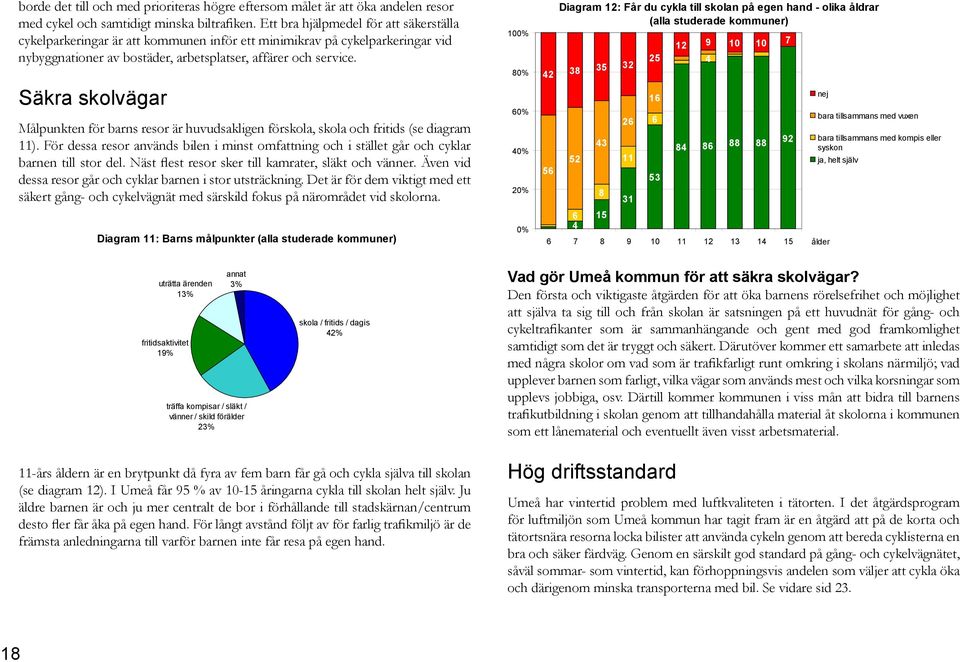 Säkra skolvägar Målpunkten för barns resor är huvudsakligen förskola, skola och fritids (se diagram 11).