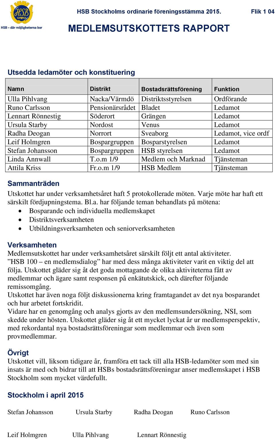 Bosparstyrelsen Ledamot Stefan Johansson Bospargruppen HSB styrelsen Ledamot Linda Annwall T.o.m 1/9 Medlem och Marknad Tjänsteman Attila Kriss Fr.o.m 1/9 HSB Medlem Tjänsteman Sammanträden Utskottet har under verksamhetsåret haft 5 protokollerade möten.