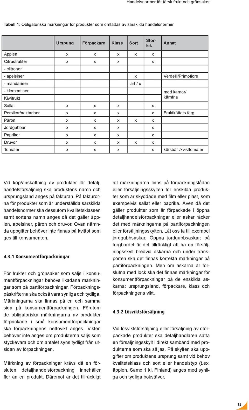 ruvor x x x x x Tomater x x x x körsbär/kvisttomater Vid köp/anskaffning av produkter för detaljhandelsförsäljning ska produktens namn och ursprungsland anges på fakturan.