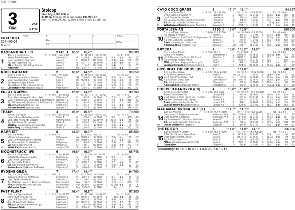 700 Tot: 21 0-2-2 Bellina Tilly e Roberto Tilly Sjöström C G 11/10-6 6/ 2140 2 16,5 xx 144 30 Uppf: Leo Sören, Storvreta Alsén O E 19/10-5 10/ 1640n 6 16,9 g xx 155 25 1 Äg: Stall Kassandra Tilly
