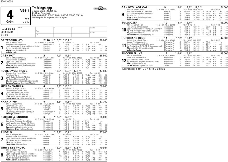 000 10: 0 0-0-0 0 Tot: 3 3-0-0 Jovelinotte e Passionnant enriksson J J 1/3 -k 1/ 2160 k 18,4 - - gdk Uppf: Amorena A & Scud.