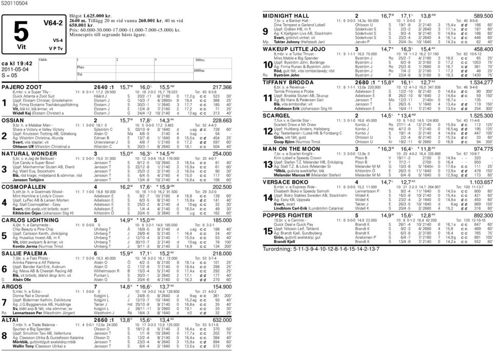 023 Tot: 83 6-3-8 Quick Atlanta e Zoot Suit åård J S 20/2-11 8/ 2180 0 17,2 g cc 523 30 Uppf: Ekstam Christer, Grisslehamn Ekstam J G 10/3-7 4/ 2660n 8 19,4 cc 366 25 1 Äg: Firma Ekstams