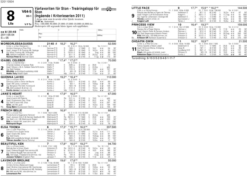 500 Tot: 5 0-1-1 Armbro Visionary e Pine Chip Norman P G S 15/9-1 1/ 1640 2 18,2 cc 54 30 Uppf: Jesper Pr & Trotting AB, Spånga Norman P G S 29/9-2 5/ 1640 3 16,2 a cc 33 125 1 Äg: Misty Trotting AB,