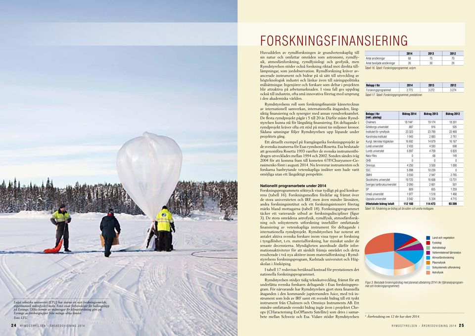 Rymdforskning kräver avancerade instrument och bidrar på så sätt till utveckling av högteknologisk industri och länkar även till näringspolitiska målsättningar.