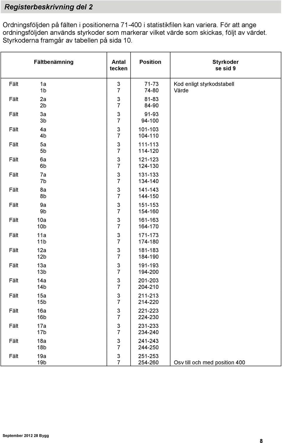 Fältbenämning Antal tecken Position Styrkoder se sid 9 Fält 1a 3 71-73 Kod enligt styrkodstabell 1b 7 74-80 Värde Fält 2a 3 81-83 2b 7 84-90 Fält 3a 3 91-93 3b 7 94-100 Fält 4a 3 101-103 4b 7 104-110