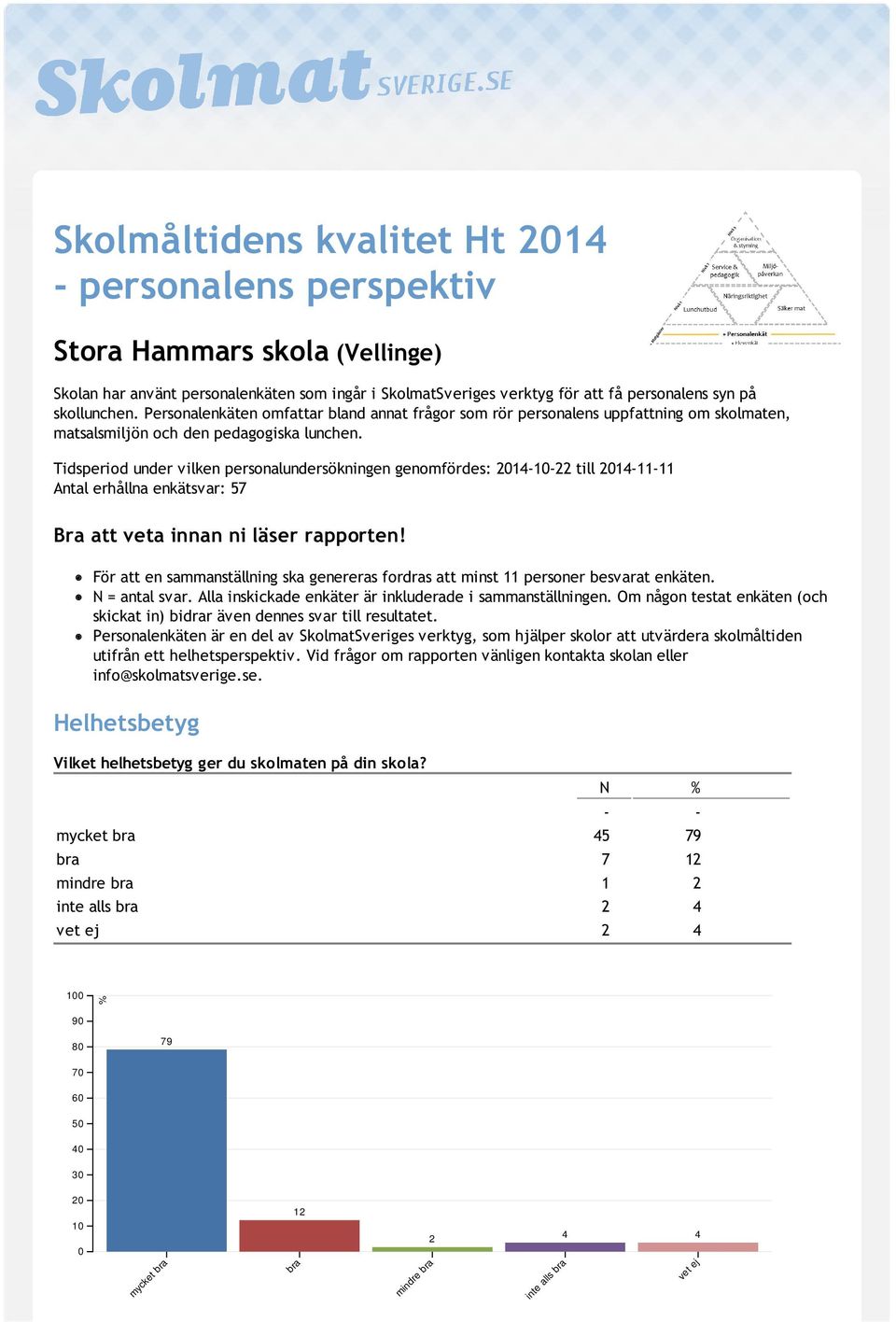 Tidsperiod under vilken personalundersökningen genomfördes: 214-1-22 till 214-11-11 Antal erhållna enkätsvar: 57 Bra att veta innan ni läser rapporten!