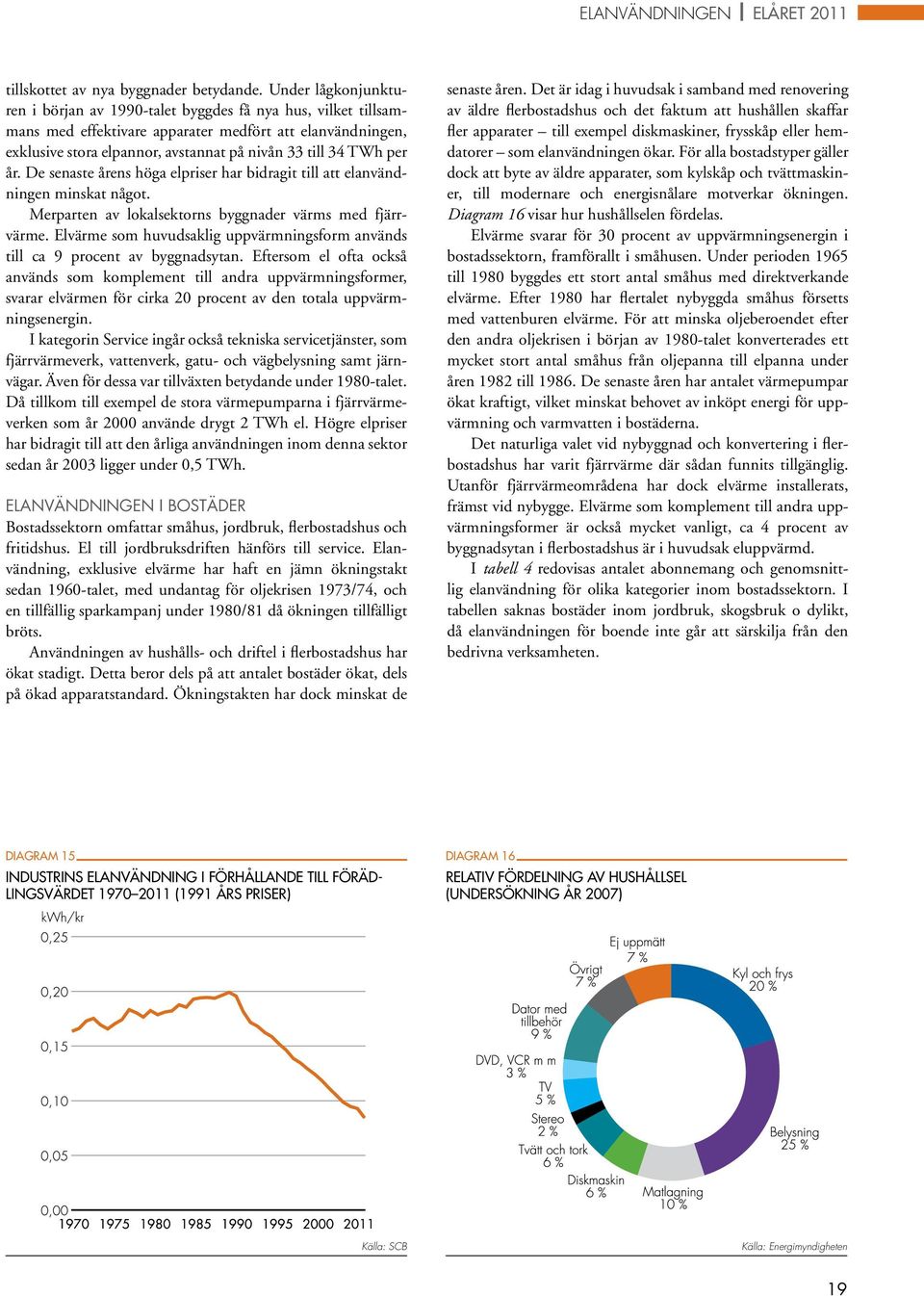 per år. De senaste årens höga elpriser har bidragit till att elanvändningen minskat något. Merparten av lokalsektorns byggnader värms med fjärrvärme.