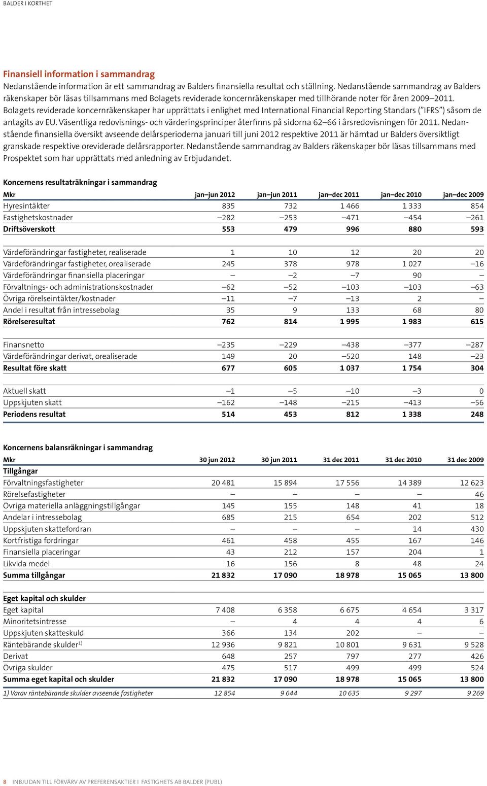 Bolagets reviderade koncernräkenskaper har upprättats i enlighet med International Financial Reporting Standars ( IFRS ) såsom de antagits av EU.