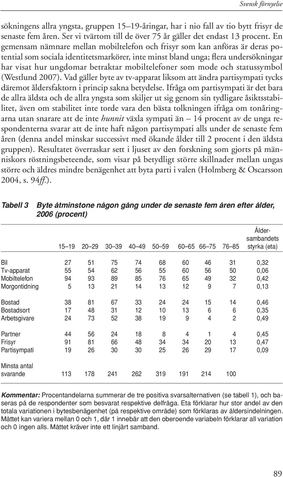 mobiltelefoner som mode och statussymbol (Westlund 2007). Vad gäller byte av tv-apparat liksom att ändra partisympati tycks däremot åldersfaktorn i princip sakna betydelse.