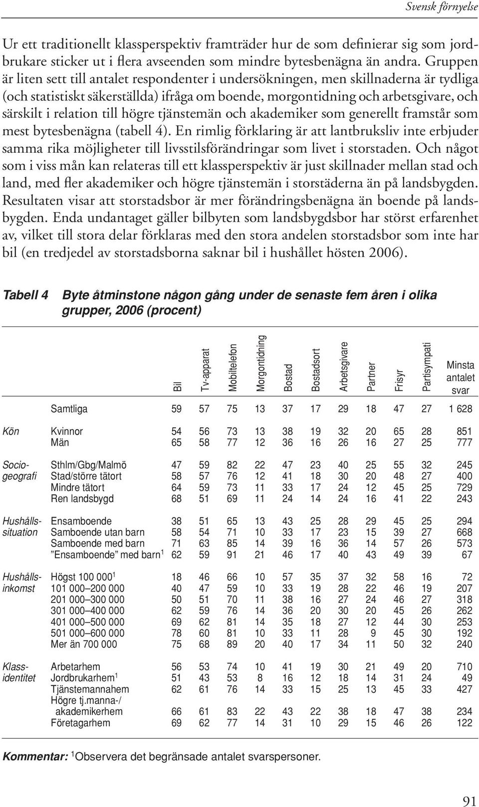 till högre tjänstemän och akademiker som generellt framstår som mest bytesbenägna (tabell 4).