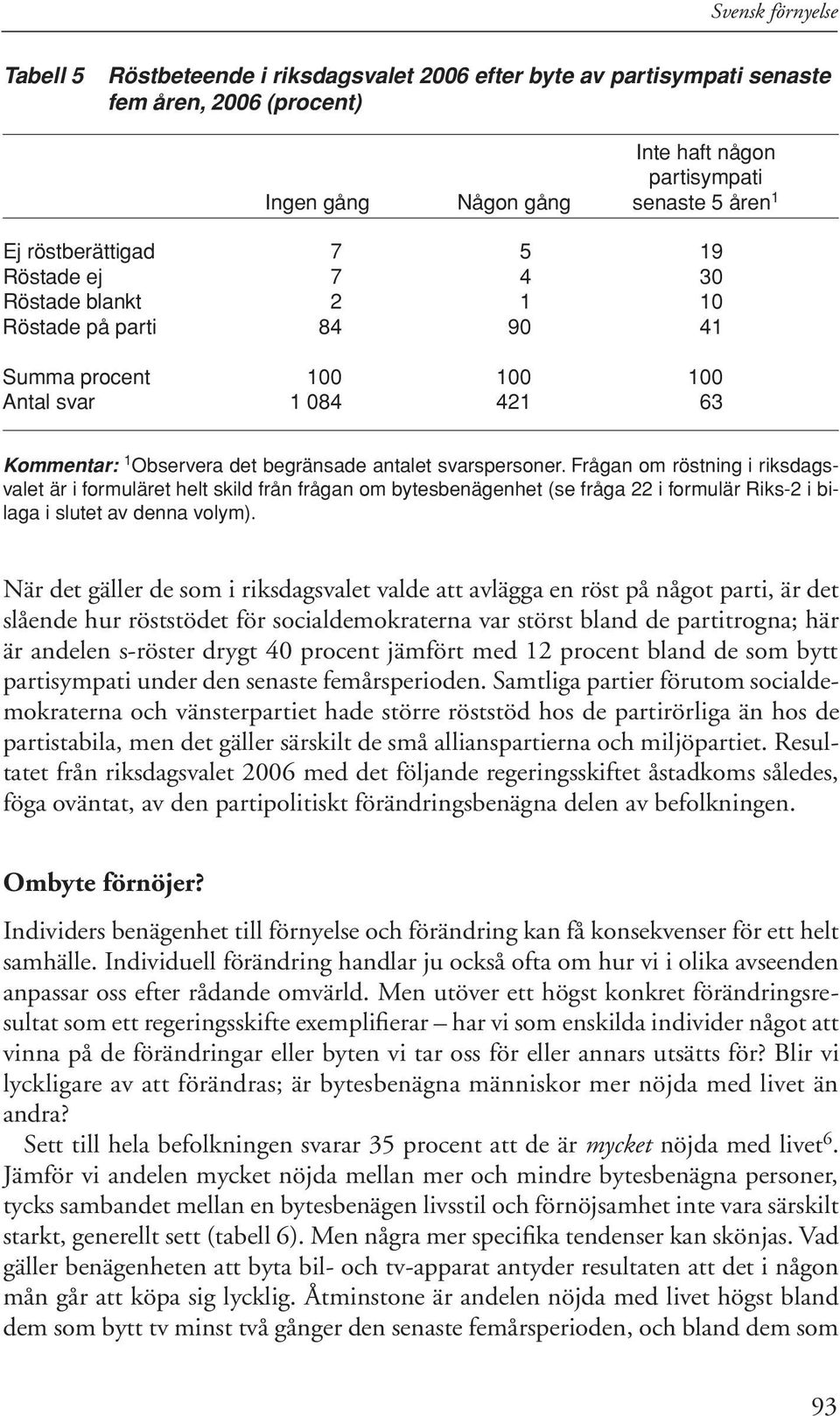 Frågan om röstning i riksdagsvalet är i formuläret helt skild från frågan om bytesbenägenhet (se fråga 22 i formulär Riks-2 i bilaga i slutet av denna volym).