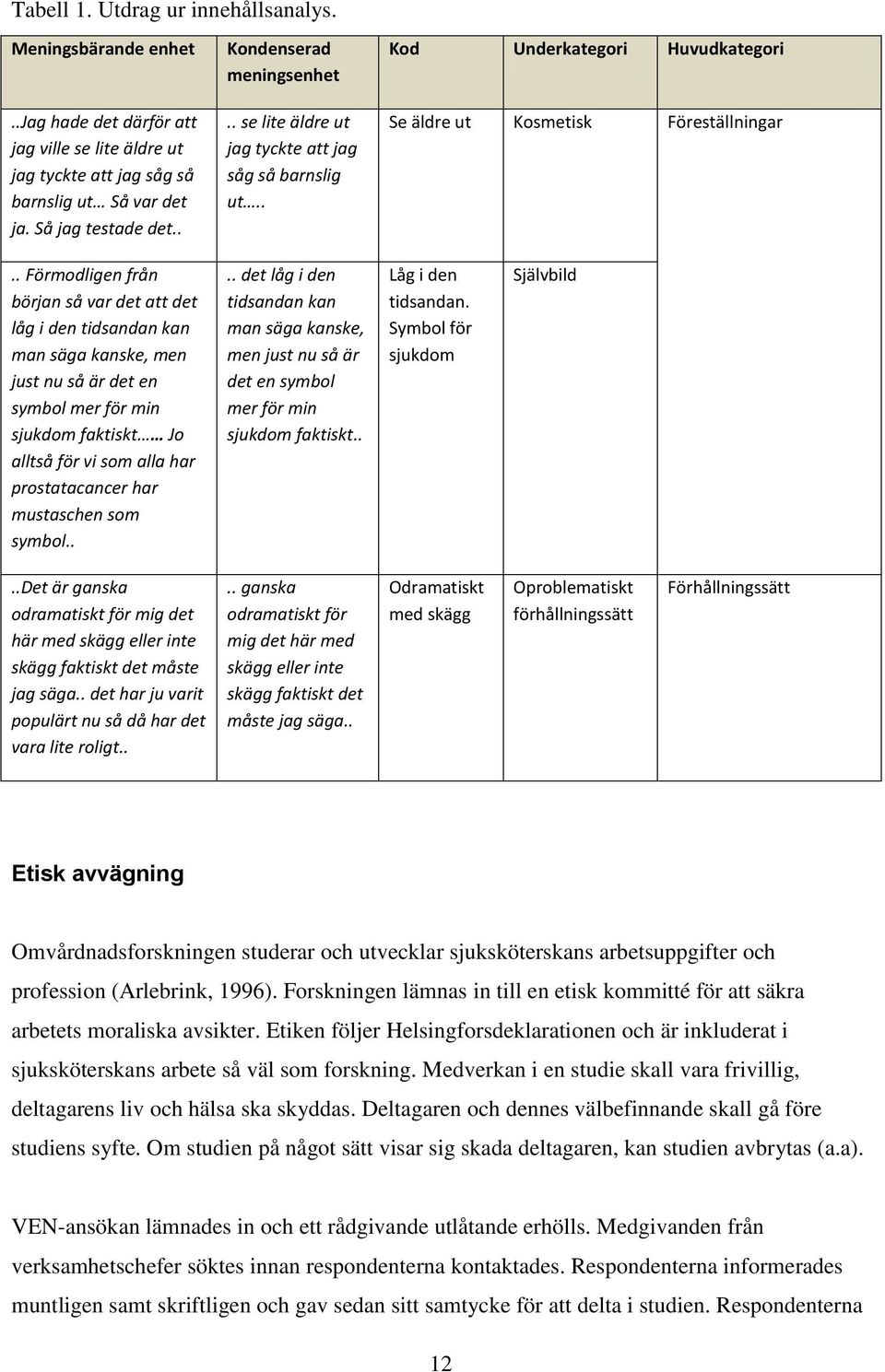 . Förmodligen från början så var det att det låg i den tidsandan kan man säga kanske, men just nu så är det en symbol mer för min sjukdom faktiskt Jo alltså för vi som alla har prostatacancer har