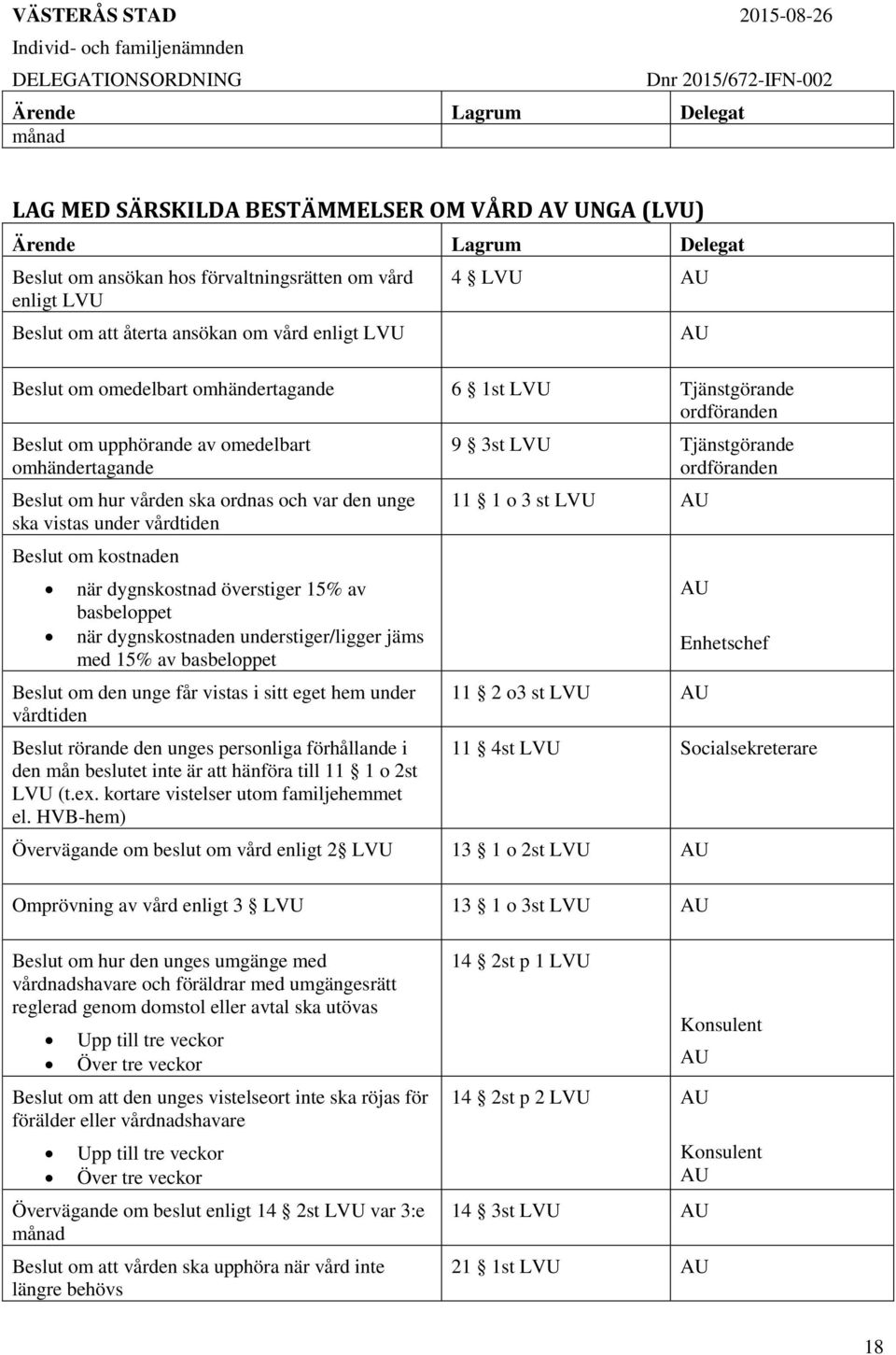 när dygnskostnad överstiger 15% av basbeloppet när dygnskostnaden understiger/ligger jäms med 15% av basbeloppet Beslut om den unge får vistas i sitt eget hem under vårdtiden Beslut rörande den unges