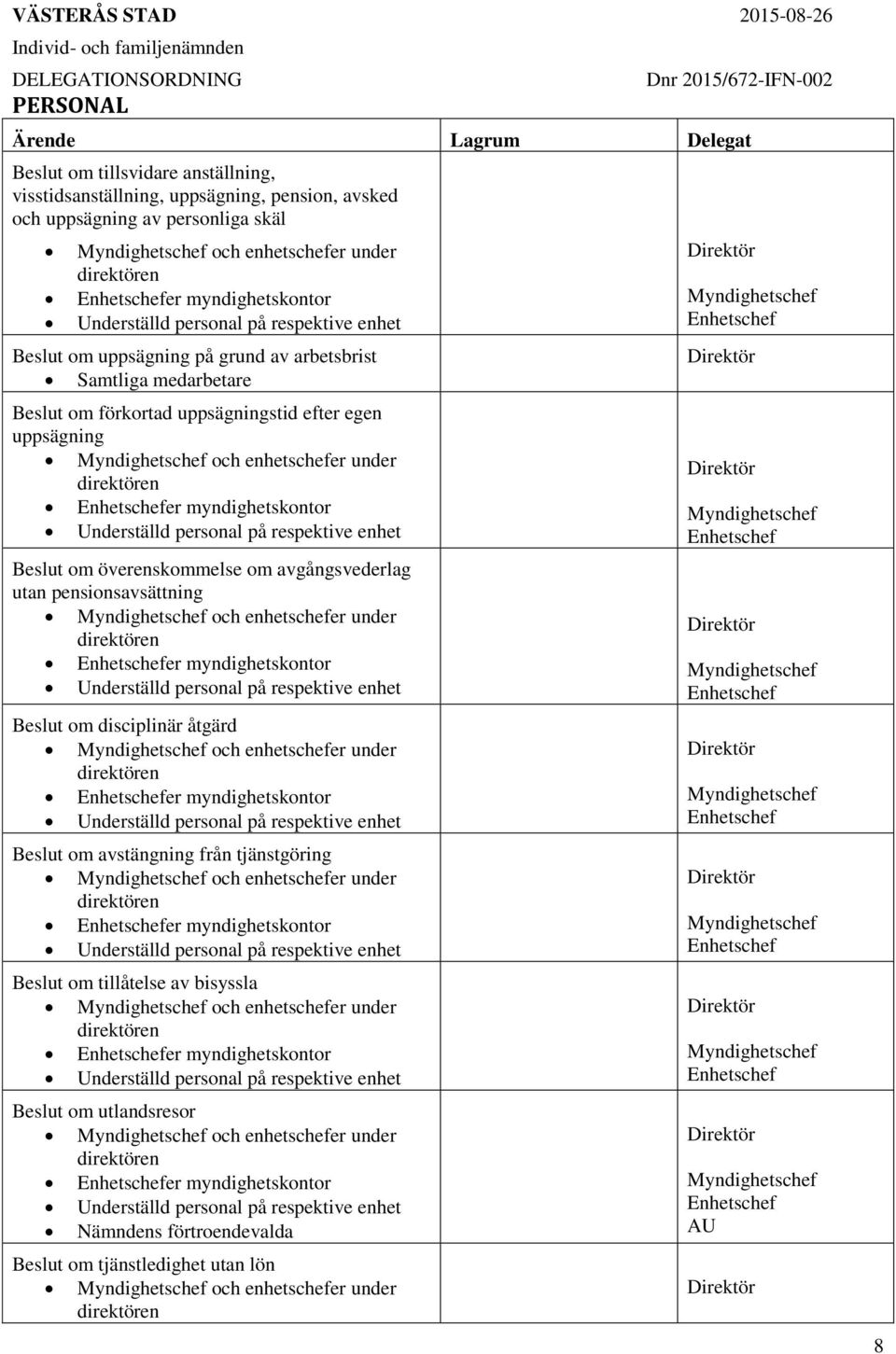 under direktören er myndighetskontor Underställd personal på respektive enhet Beslut om överenskommelse om avgångsvederlag utan pensionsavsättning Myndighetschef och enhetschefer under direktören er