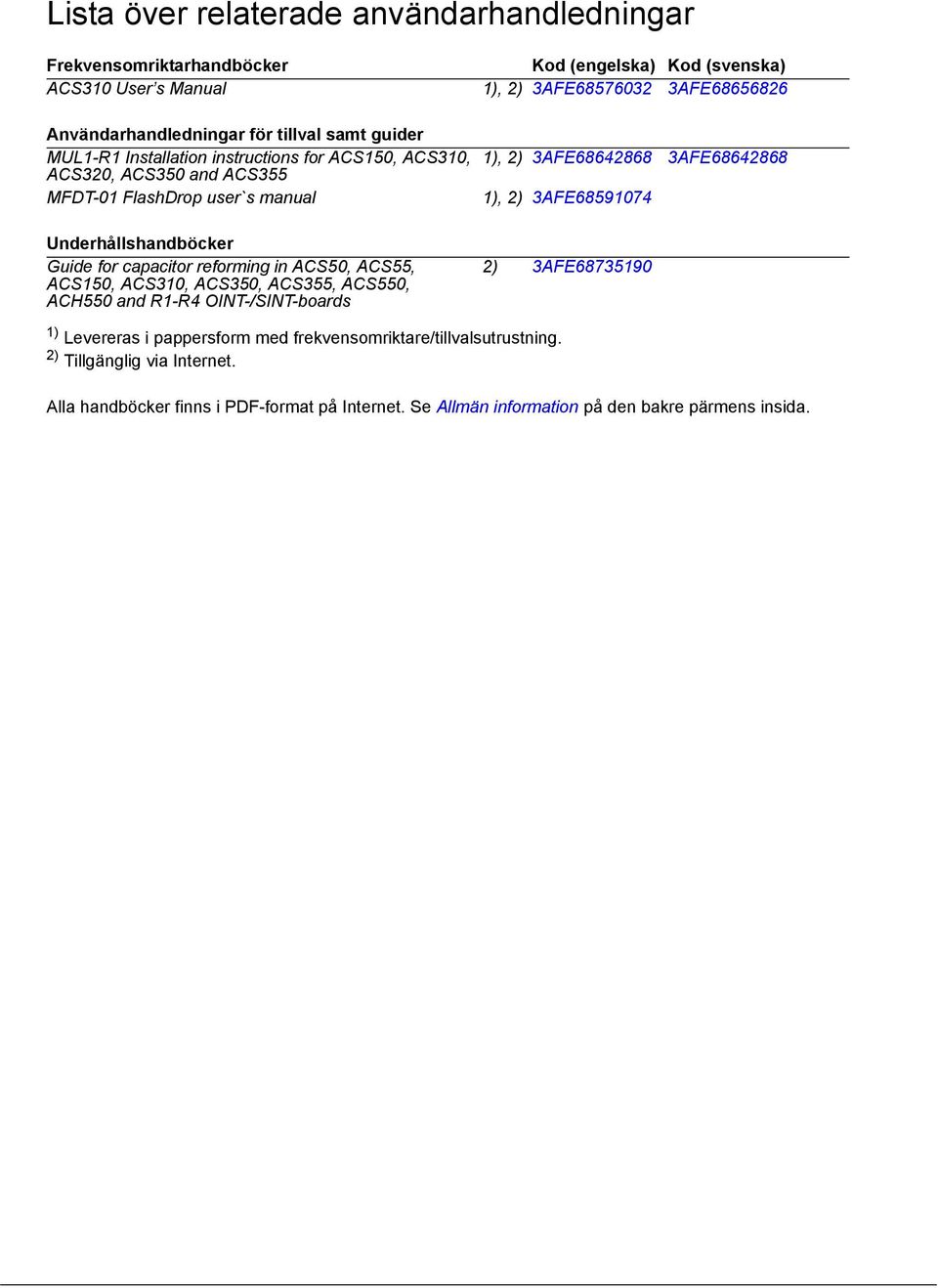 3AFE68591074 Underhållshandböcker Guide for capacitor reforming in ACS50, ACS55, ACS150, ACS310, ACS350, ACS355, ACS550, ACH550 and R1-R4 OINT-/SINT-boards 2) 3AFE68735190 1)