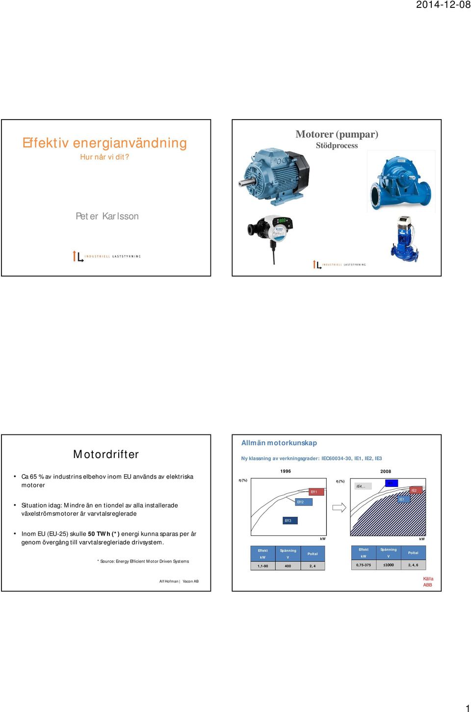 EU används av elektriska motorer η (%) 1996 Eff1 η (%) IE4,.