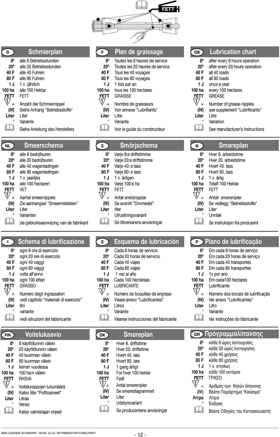 Tous les 80 voyages 1 J 1 fois par an 100 ha tous les 100 hectares FETT GRAIE = Nombre de graisseurs (IV) Voir annexe "Lubrifiants" Liter Litre * Variante Voir le guide du constructeur GB Lubrication