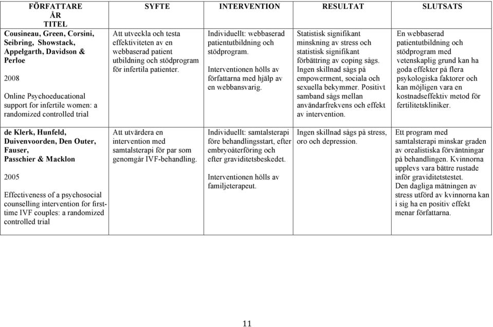 Individuellt: webbaserad patientutbildning och stödprogram. Interventionen hölls av författarna med hjälp av en webbansvarig.