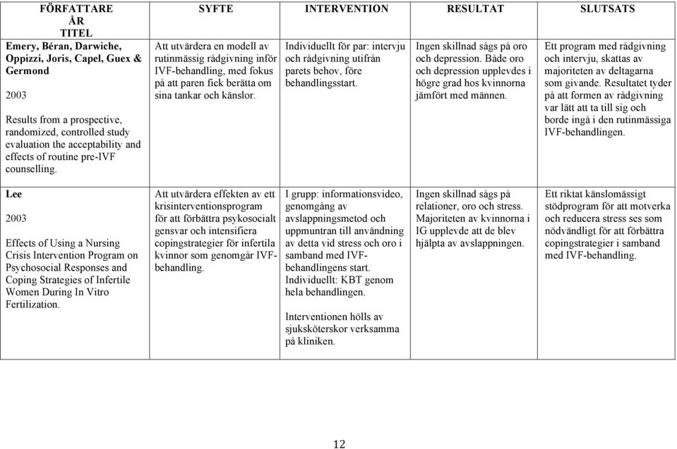 Individuellt för par: intervju och rådgivning utifrån parets behov, före behandlingsstart. Ingen skillnad sågs på oro och depression.