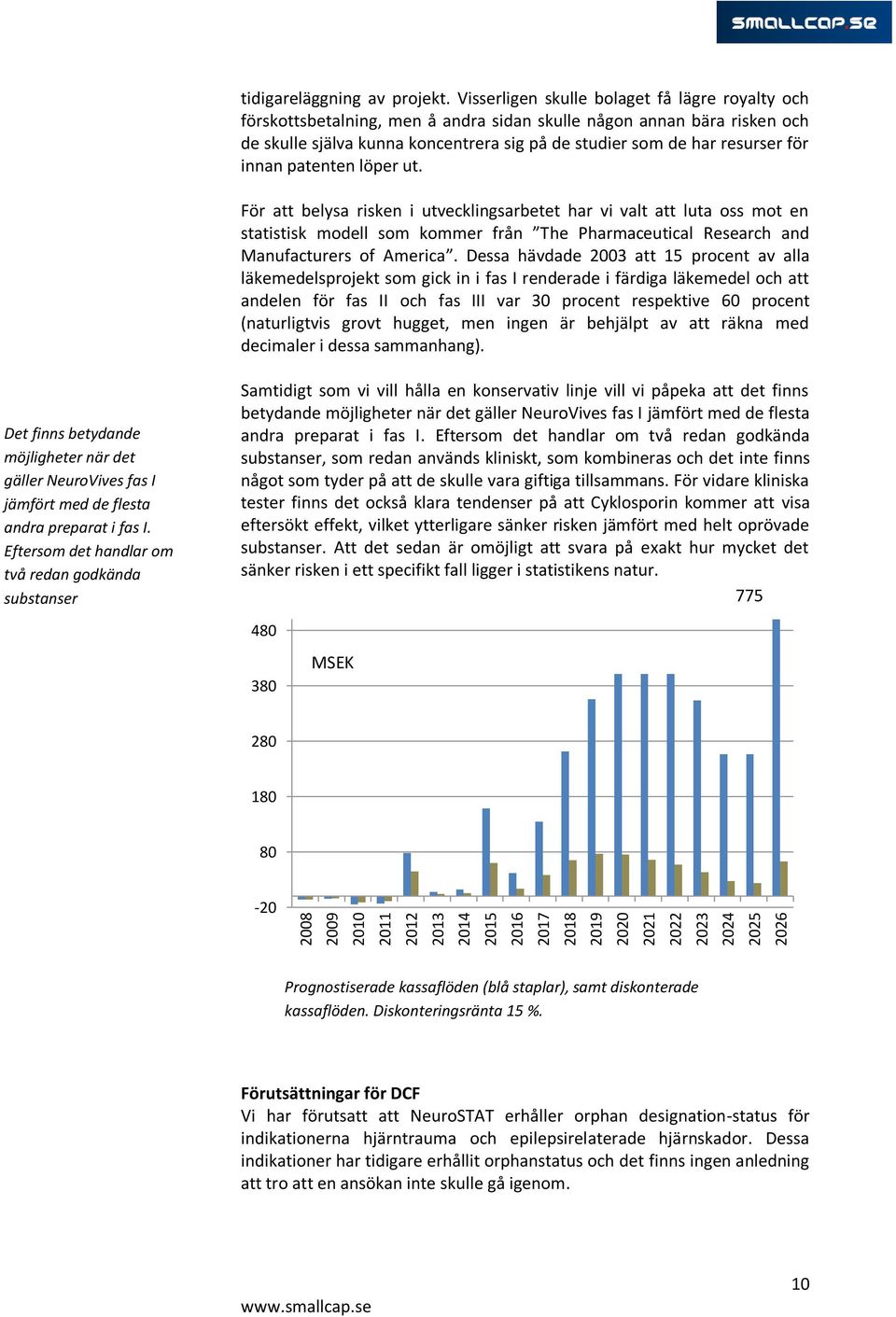 innan patenten löper ut. För att belysa risken i utvecklingsarbetet har vi valt att luta oss mot en statistisk modell som kommer från The Pharmaceutical Research and Manufacturers of America.