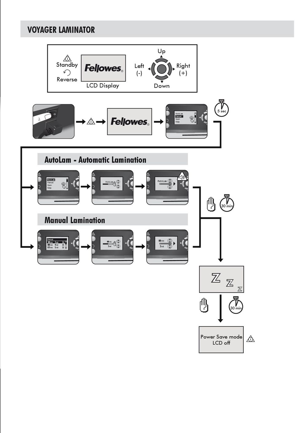 AutoLam - Automatic Lamination 30 min
