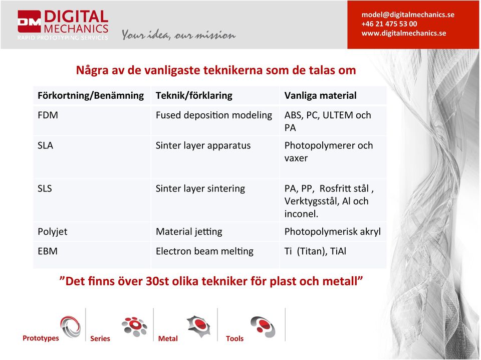 sintering PA, PP, RosfriQ stål, Verktygsstål, Al och inconel.