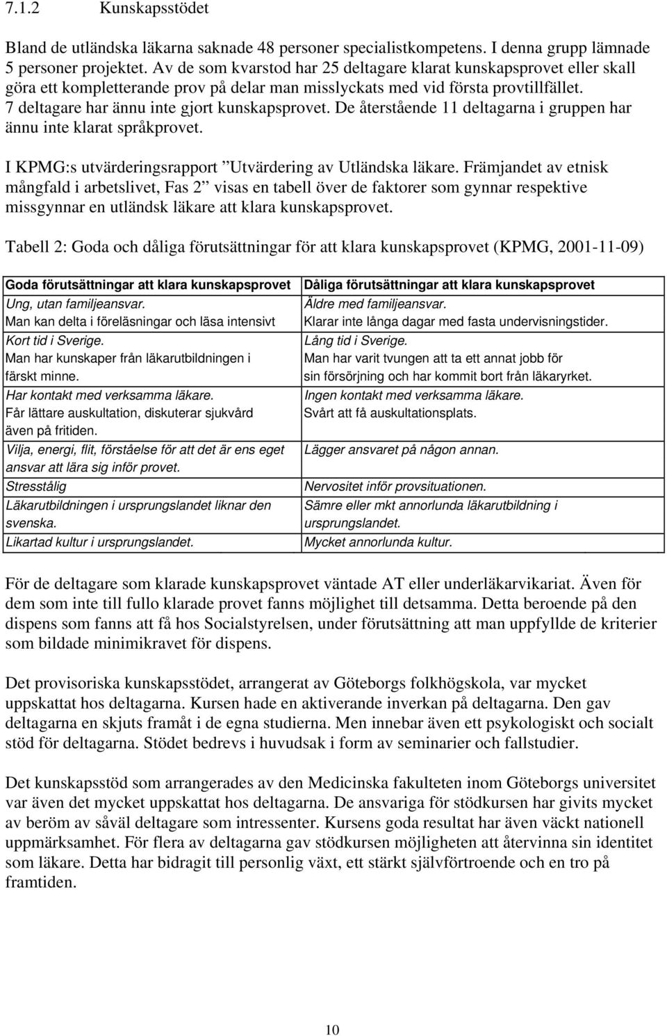 7 deltagare har ännu inte gjort kunskapsprovet. De återstående 11 deltagarna i gruppen har ännu inte klarat språkprovet. I KPMG:s utvärderingsrapport Utvärdering av Utländska läkare.