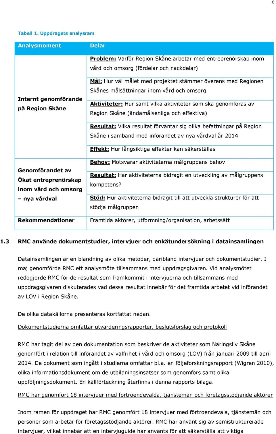 med projektet stämmer överens med Regionen Skånes målsättningar inom vård och omsorg Aktiviteter: Hur samt vilka aktiviteter som ska genomföras av Region Skåne (ändamålsenliga och effektiva)