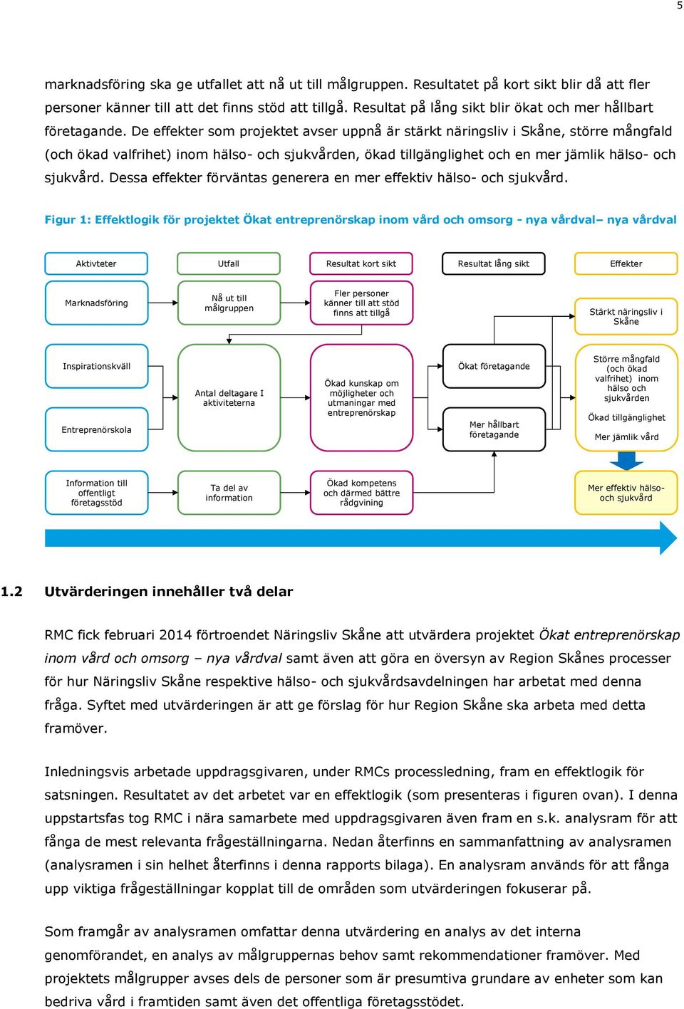 De effekter som projektet avser uppnå är stärkt näringsliv i Skåne, större mångfald (och ökad valfrihet) inom hälso- och sjukvården, ökad tillgänglighet och en mer jämlik hälso- och sjukvård.