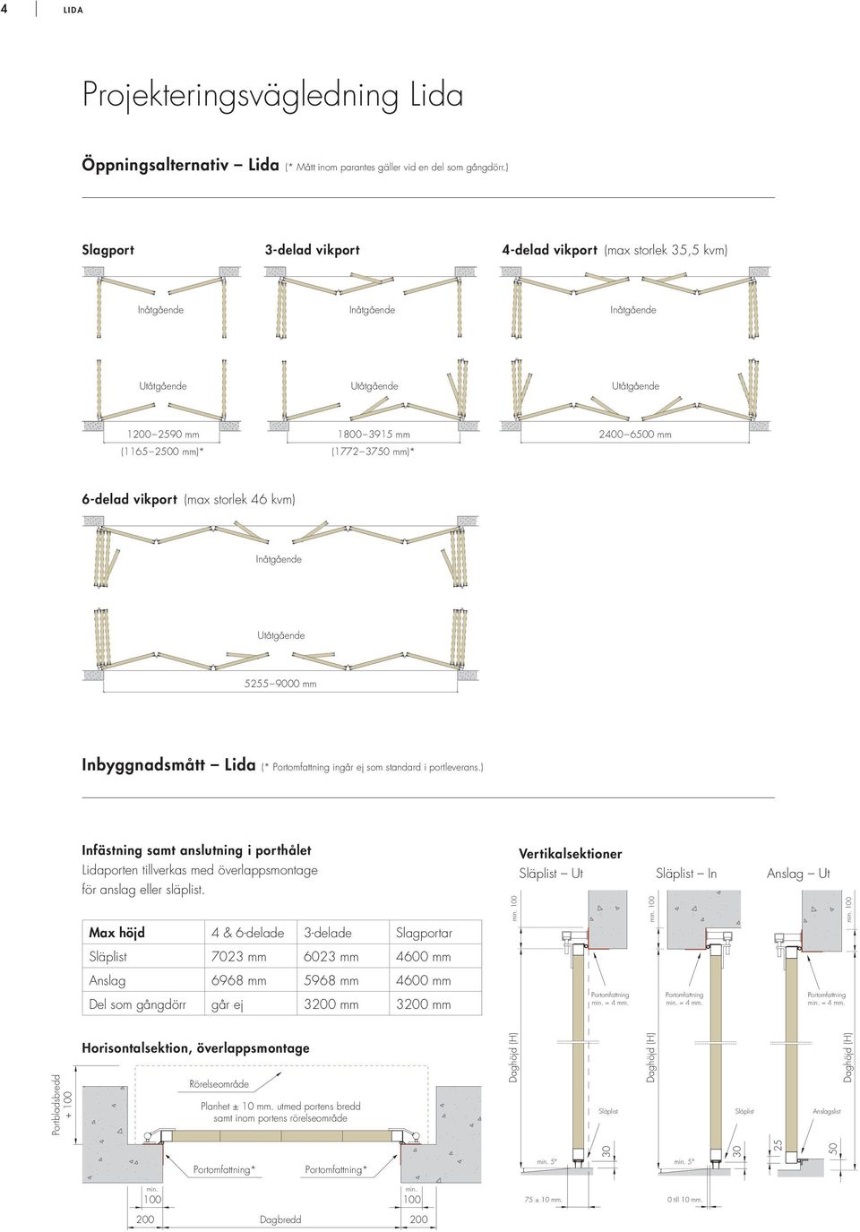 mm 6-delad vikport (max storlek 46 kvm) Inåtgående Utåtgående 5255 9000 mm Inbyggnadsmått Lida (* Portomfattning ingår ej som standard i portleverans.