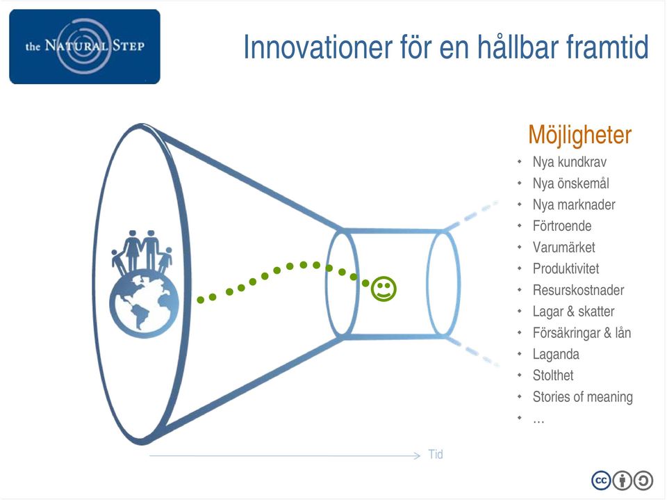 Varumärket Produktivitet Resurskostnader Lagar &